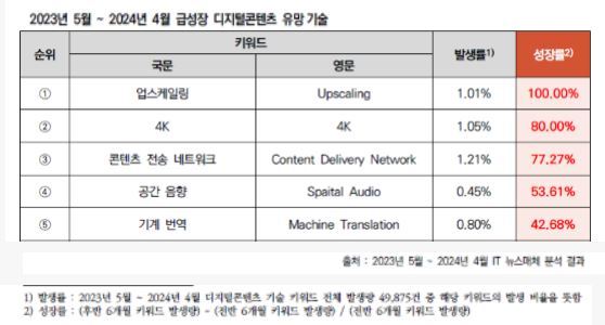 출처=정보통신산업진흥원