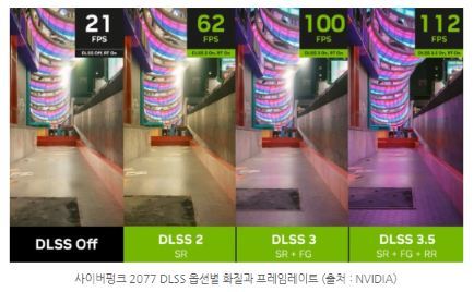 엔비디아 DLSS(Deep Learning Super Sampling) 단계별 화질 개선효과 소개 모습, 출처=엔비디아