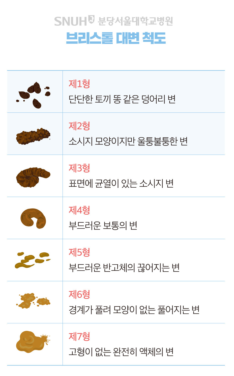 자료: 분당서울대병원