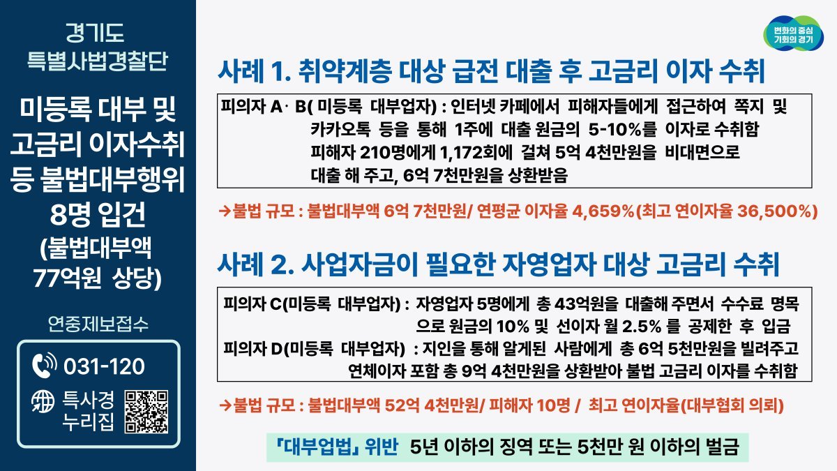 불법 대부업 사례 그래픽.(경기도 제공)