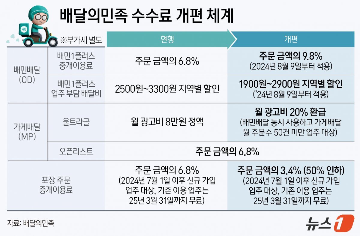 ⓒ News1