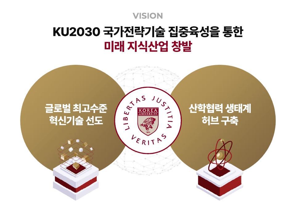 고려대학교 브릿지 3.0 사업의 목표 / 출처=고려대학교