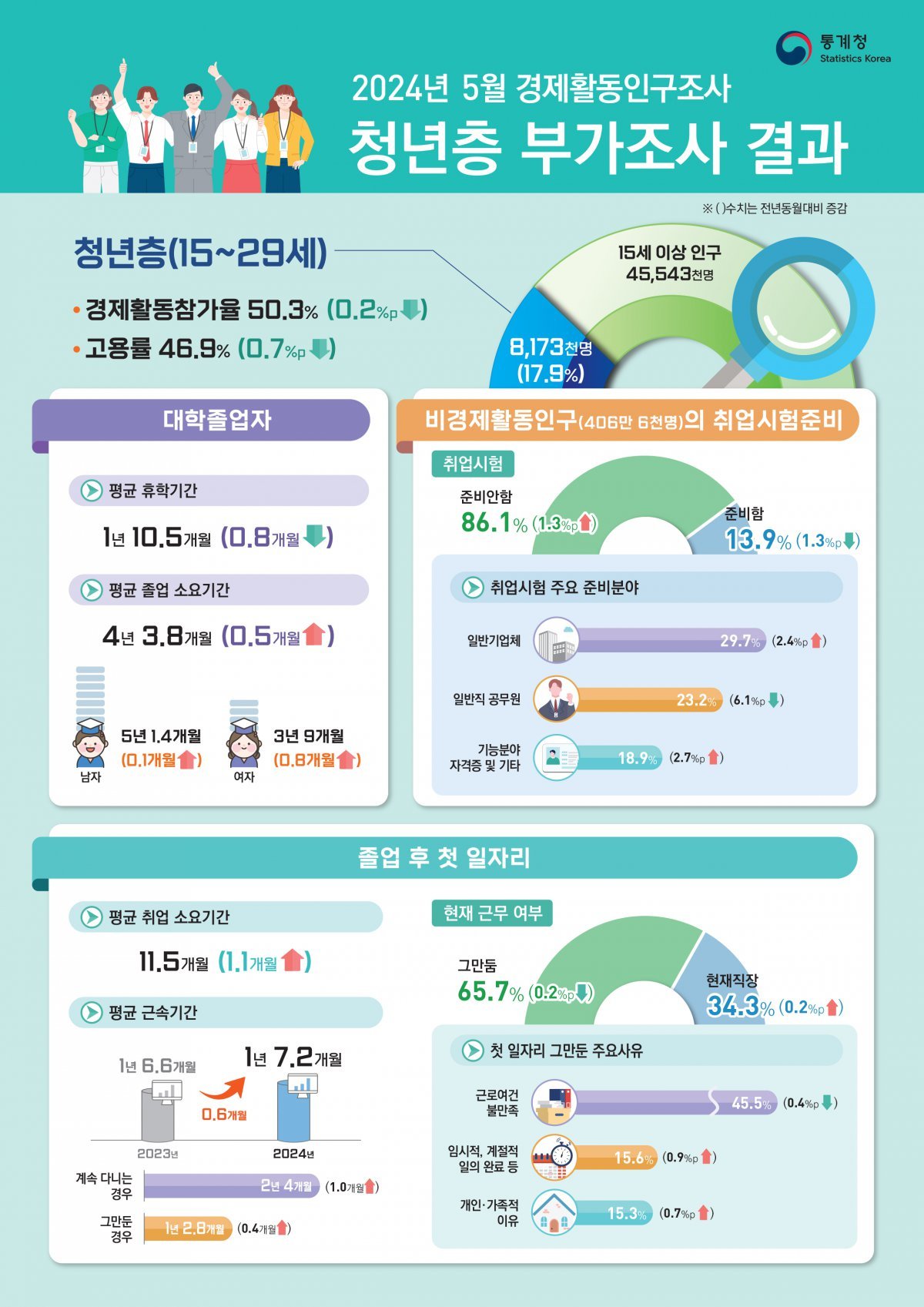 (통계청 제공)