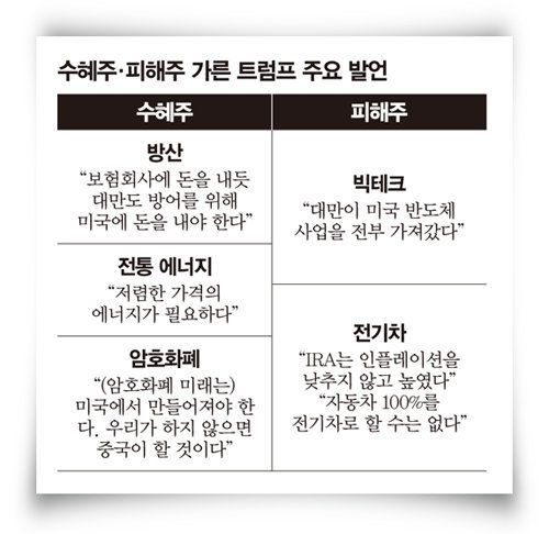 자료=블룸버그 비즈니스위크