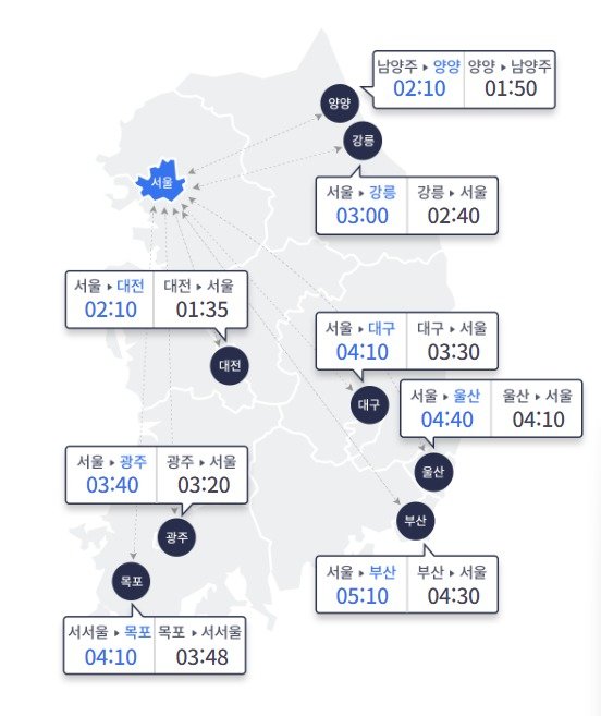 (한국도로교통공사 홈페이지 갈무리)