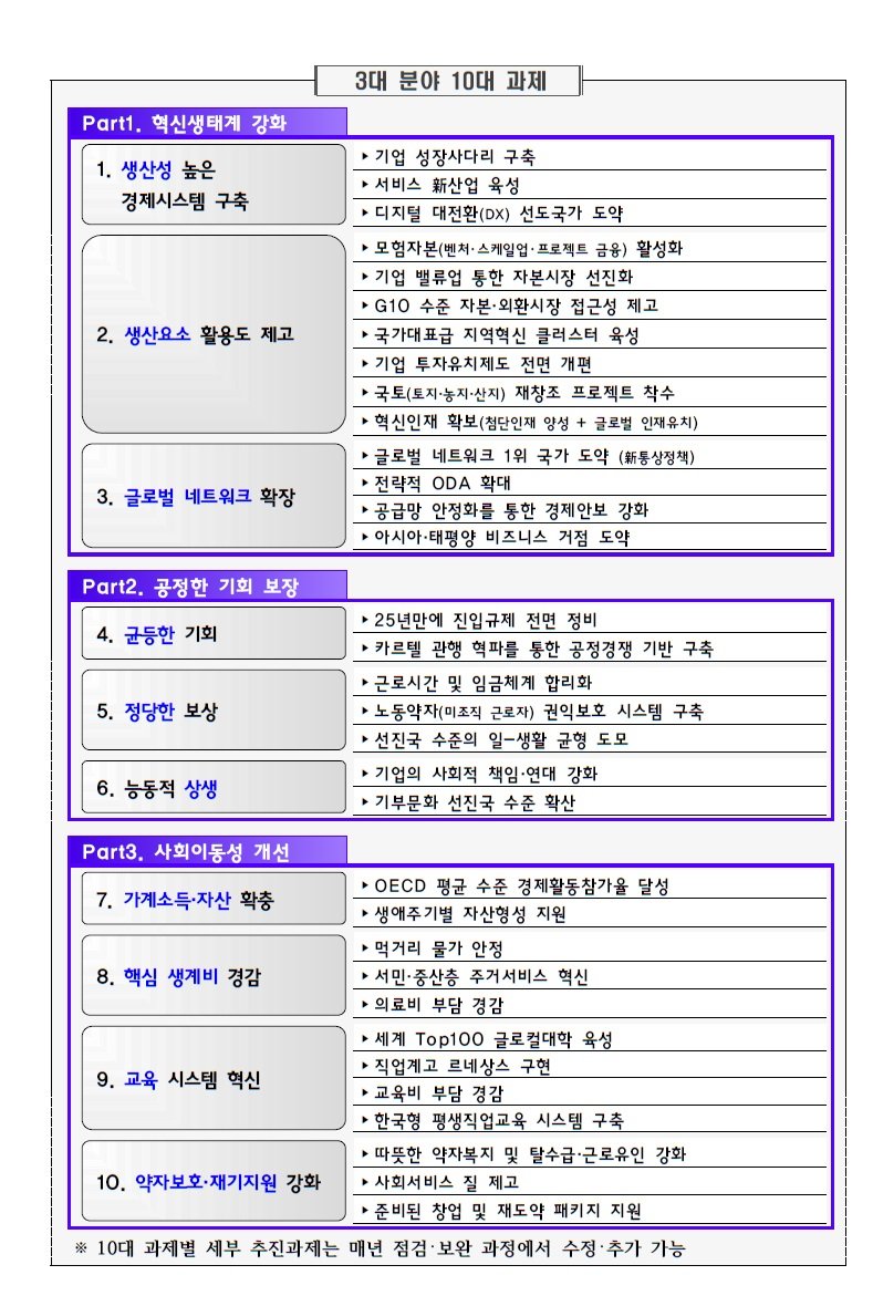 역동경제 로드맵의 전체 과제. 기획재정부 제공.