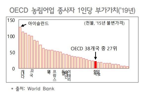 기획재정부 제공