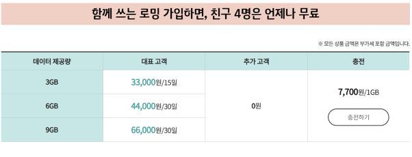 KT ‘함께 쓰는 로밍 글로벌’. 가족이 아닌 친구와도 로밍 데이터 공유가 가능하다. 출처=KT