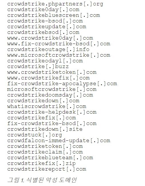 크라우드스트라이크가 식별한 악성 도메인 주소 목록. (크라우드스트라이크 공지 갈무리) 2024.07.22 /뉴스1