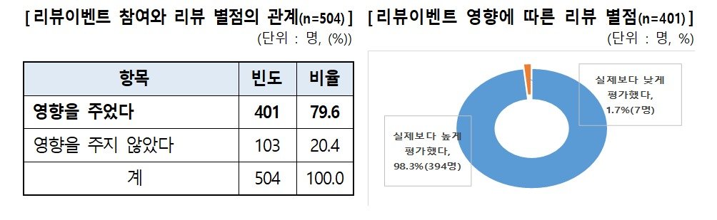 (한국소비자원 제공)