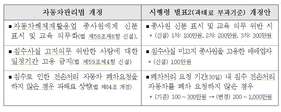 (국토교통부 제공)