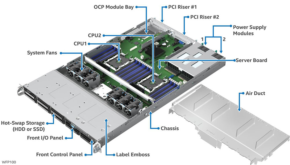 일반적인 서버 컴퓨터의 내부 구성 / 출처=인텔