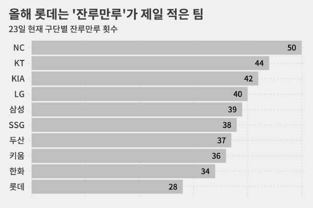 네, 정말입니다!