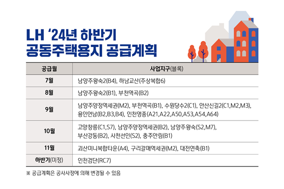 LH 2024년 하반기 공동주택용지 공급계획