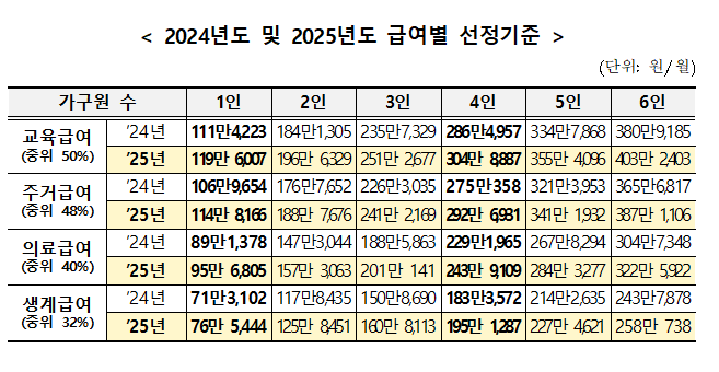 보건복지부 제공