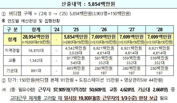 (국민의힘 김종양 의원실 제공)