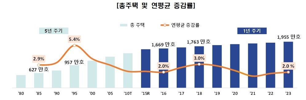 (통계청 제공)