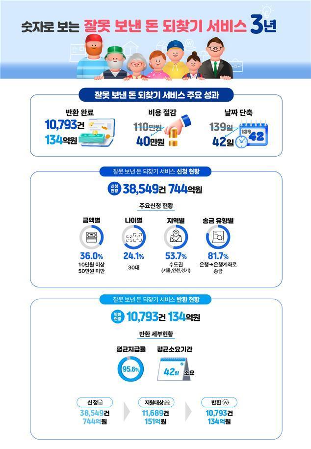 (예금보험공사 제공)