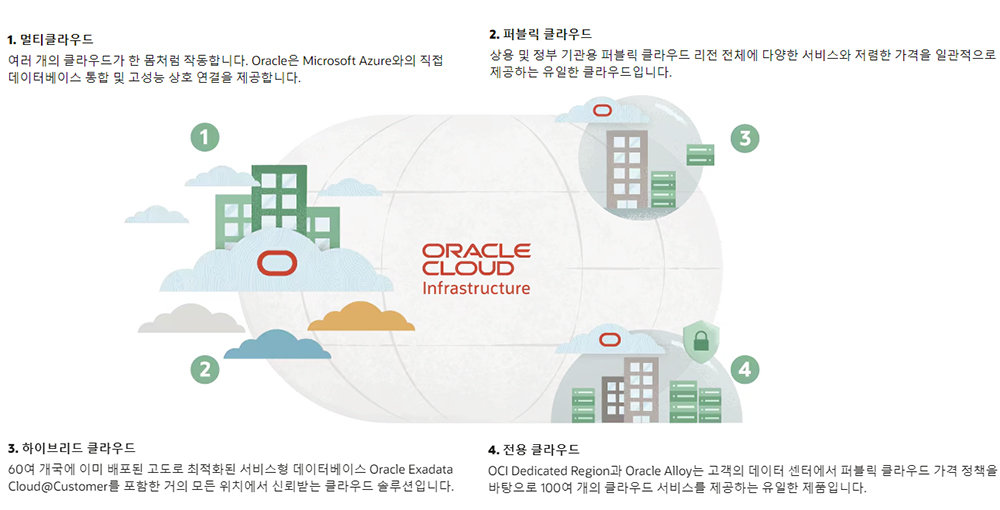 오라클 클라우드 인프라스트럭처의 주요 특징 / 출처=오라클