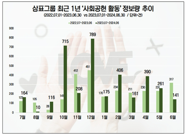 데이터앤리서치 제공