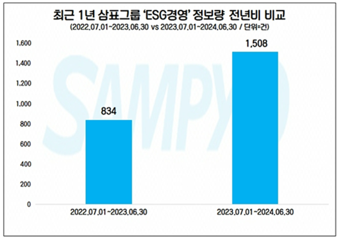 데이터앤리서치 제공