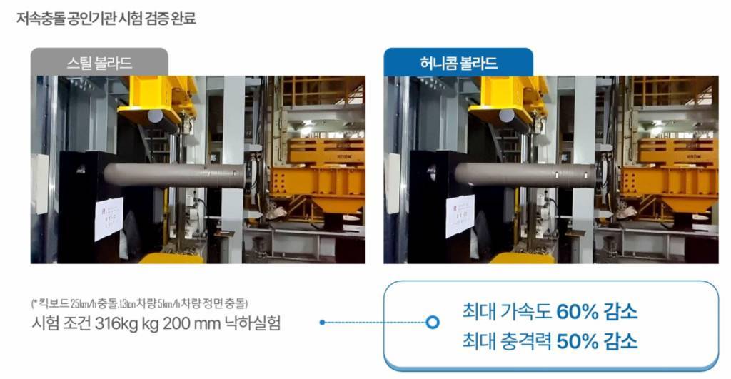 허니콤 볼라드의 저속충돌 공인기관 시험 모습 / 출처=로드원