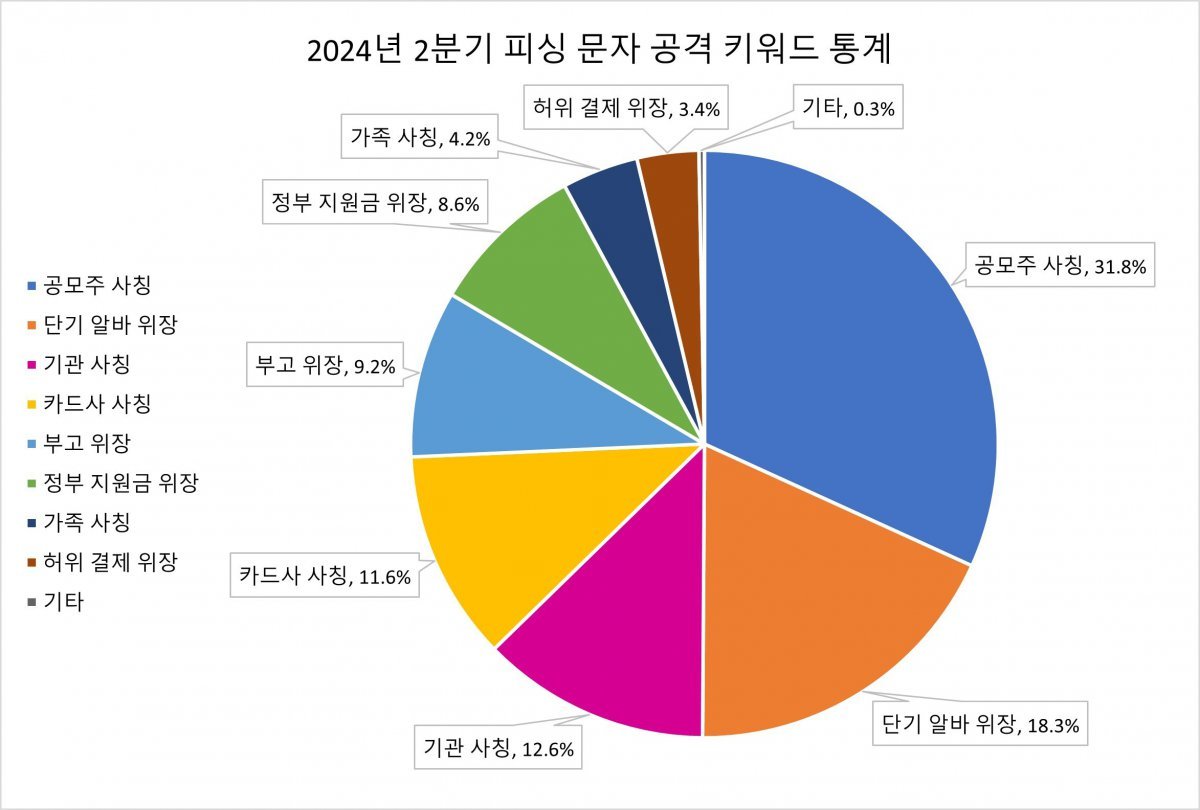 (안랩 제공)