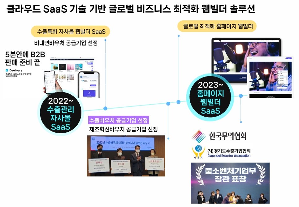 2022년부터 본격적으로 딜리버리아이오를 선보인 딜리버리엠 / 출처=딜리버리엠