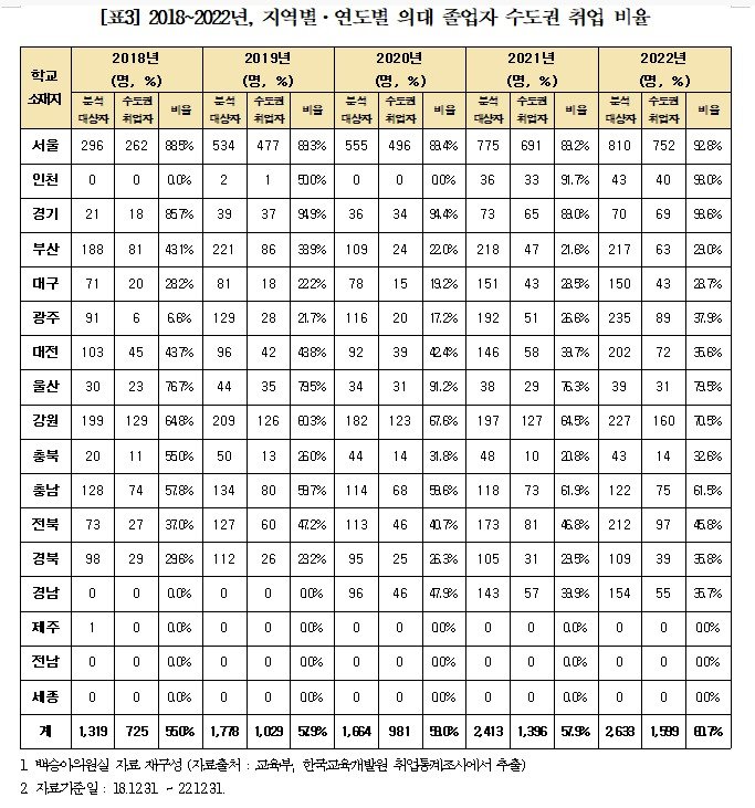 백승아 의원실 제공