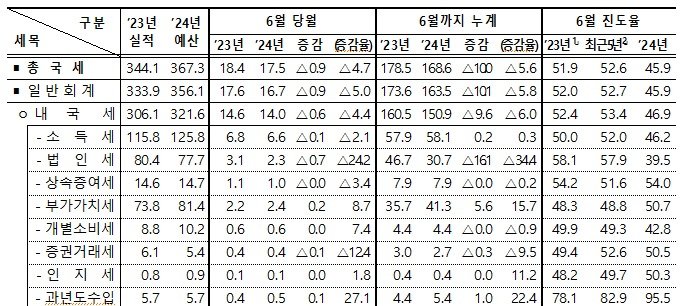 (기재부 제공)