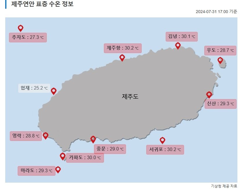 31일 오후 5시 기준 제주연안 표층수온 현황. 제주해양수산연구원 화면 캡처. 뉴스1