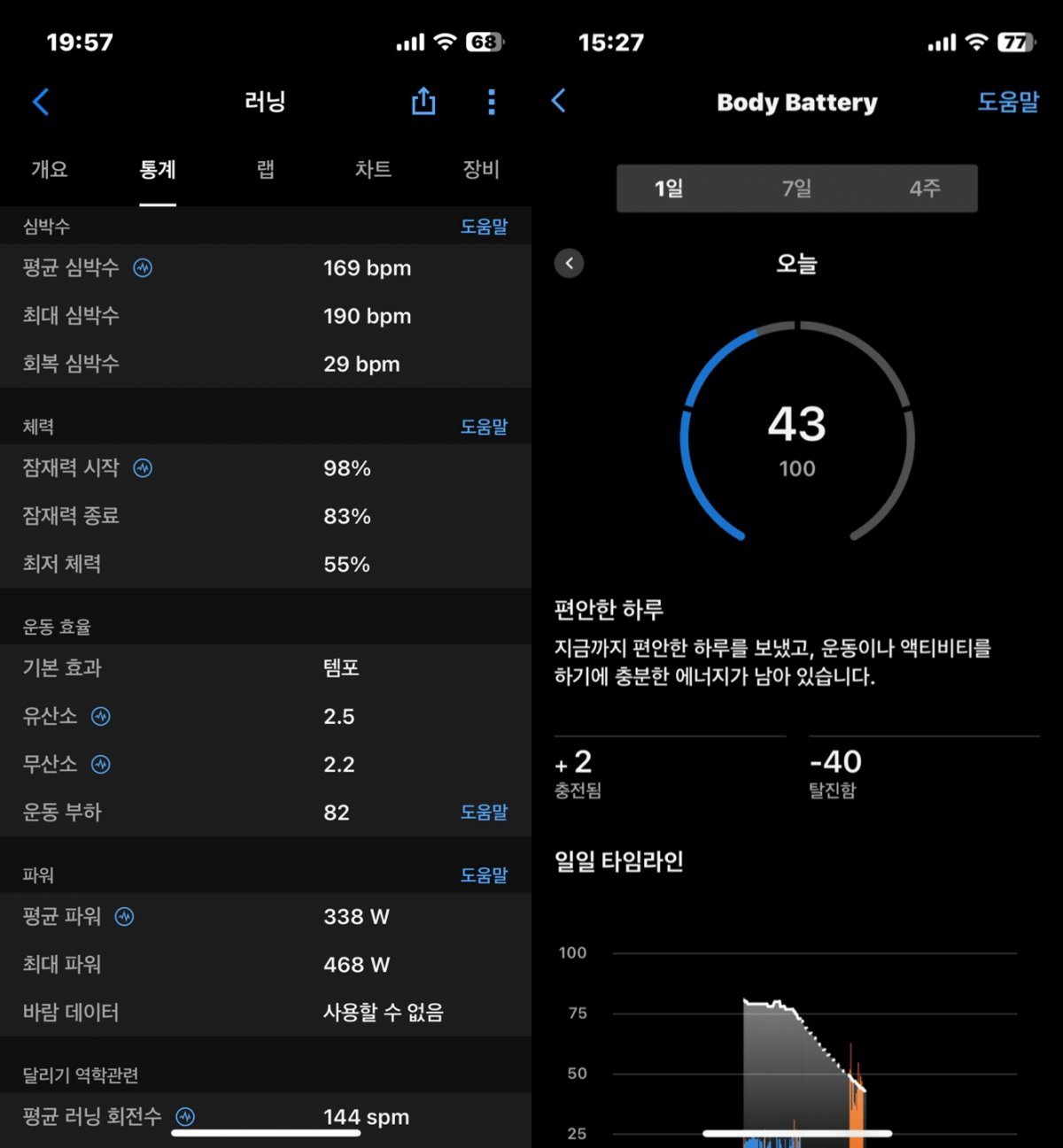 러닝에 대한 상세 정보를 제공하고 센서를 통해 몸 상태를 체크한 뒤 점수화해 운동 준비 상태 등을 알려준다.