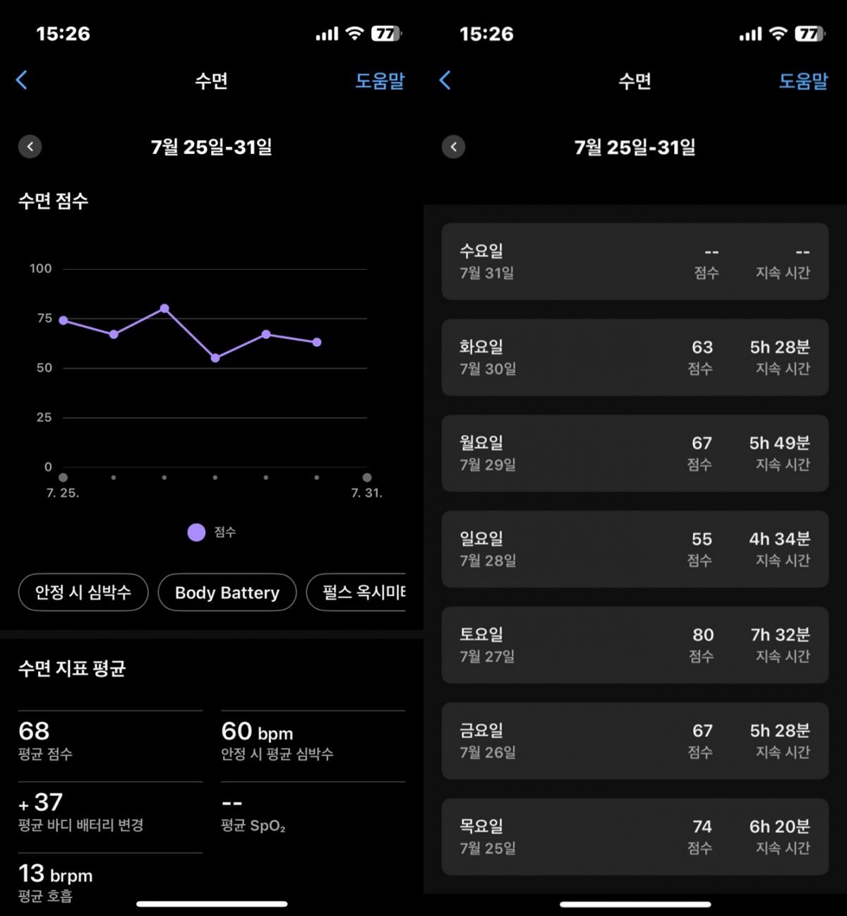 스마트폰 앱으로 더 자세히 확인할 수 있는 가민의 수면 분석 시스템.