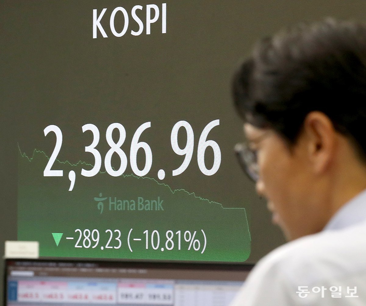 장중 2400 붕괴 미국발 경기 침체 공포로 추락한 코스피는 이날 전일 대비 234.64포인트(8.77%)나 주저앉으며 거래를 마쳤다. 장중에는 10% 이상 내리며 2,400 선이 붕괴되기도 했다. 송은석 기자 silverstone@donga.com