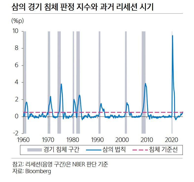 자료: 삼성증권