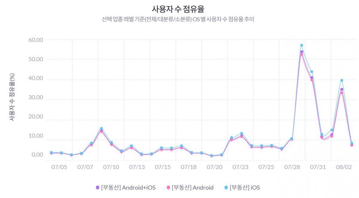 (모바일 인덱스 제공)