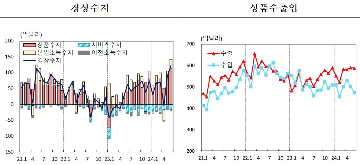 (한은 제공)