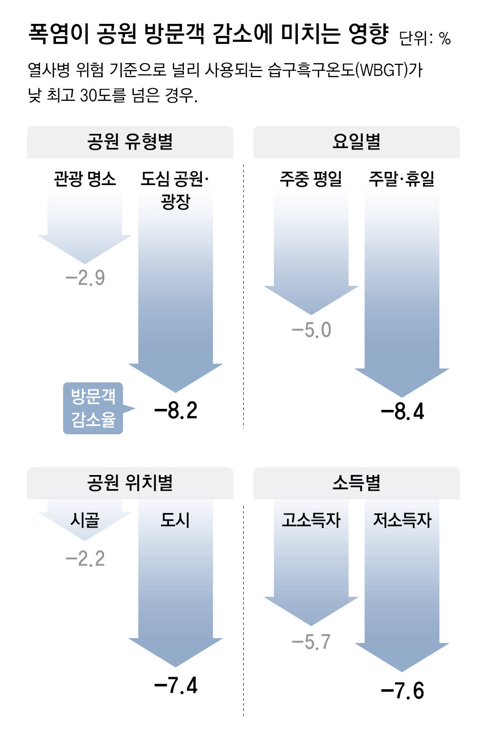 자료: 사이언티픽 리포트