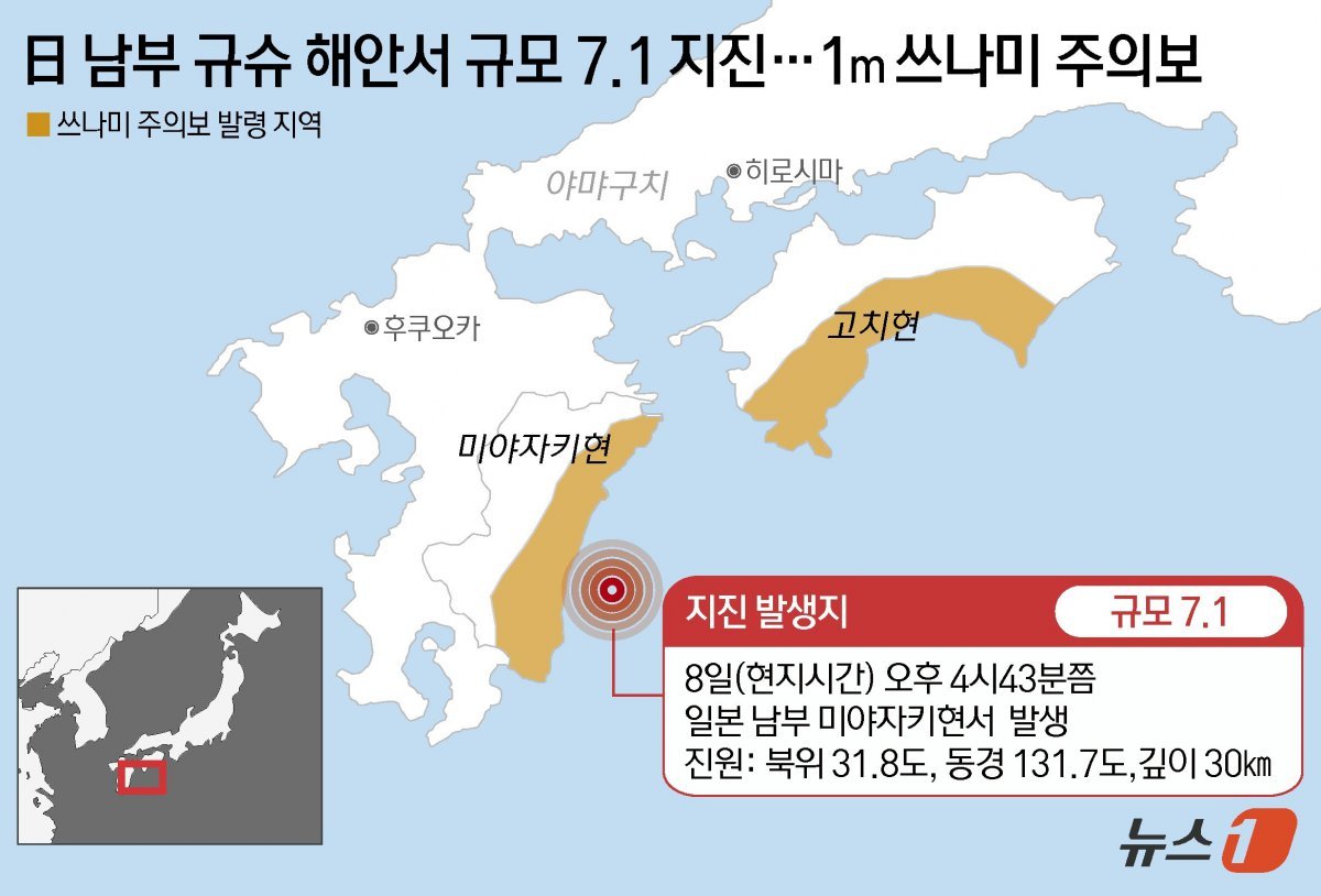 8일 일본 기상청에 따르면 이날 오후 4시43분께 일본 남부 미야자키현에서 규모 7.1의 지진이 발생했다. 진앙은 북위 31.8도, 동경 131.7도로. 지진의 깊이는 30㎞다.