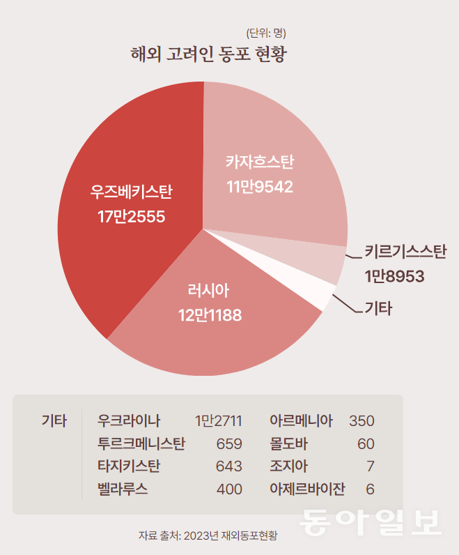 그래픽=정시은CD jey_sieun@donga.com