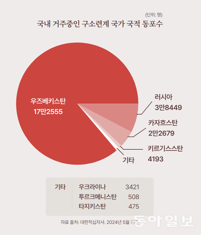 그래픽=정시은CD jey_sieun@donga.com