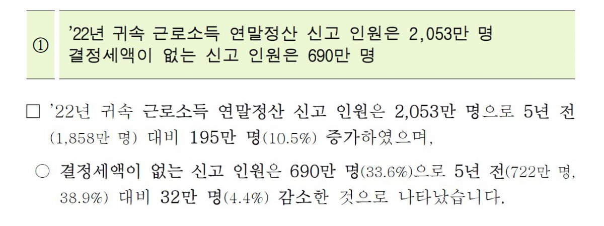 자료: 국세청