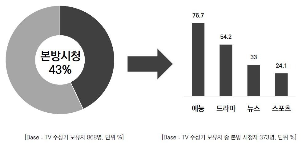 (한국방송광고진흥공사 제공)