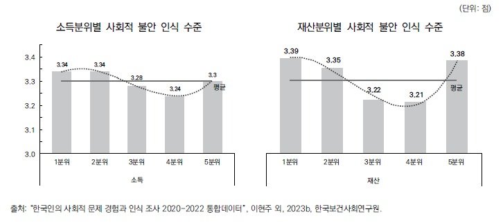 보사연 제공