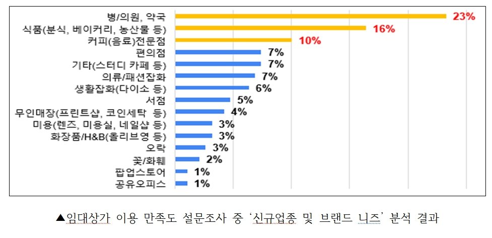 서울교통공사 제공.