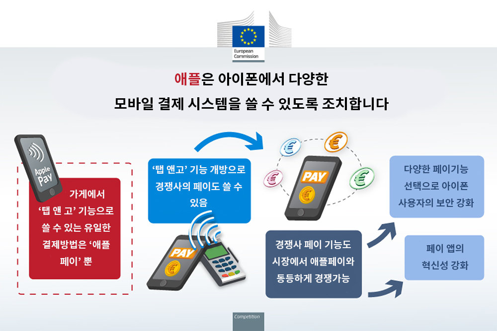 애플페이 개방에 대한 개요도 / 출처=유럽연합