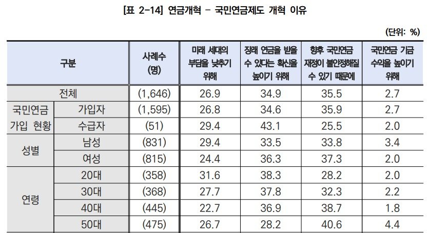 (국민연금공단 제공)