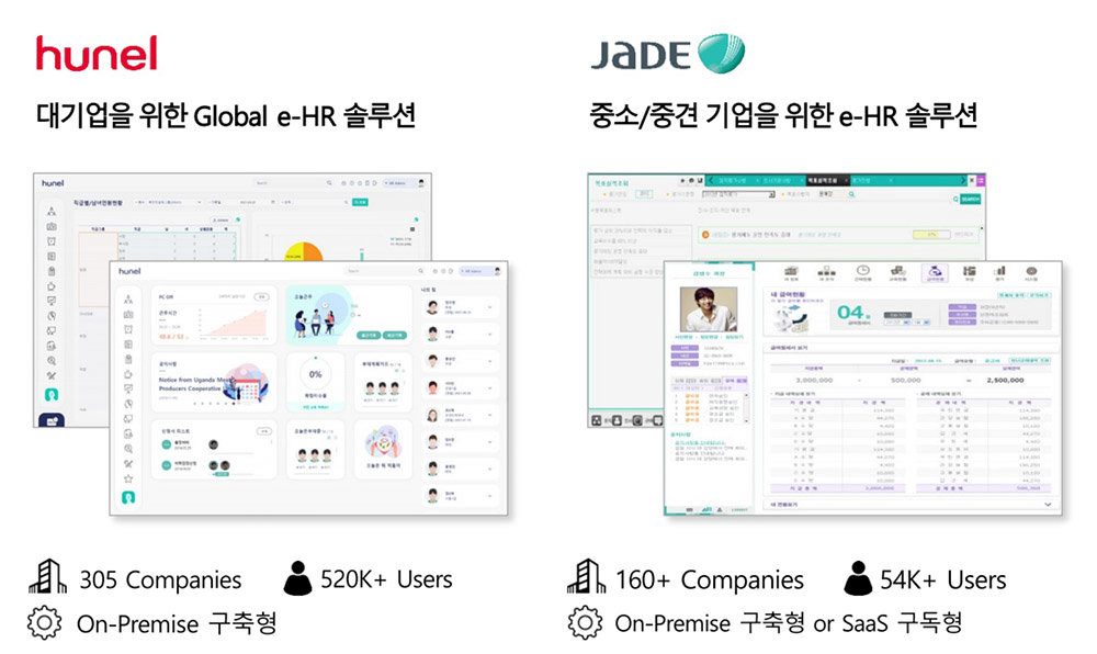 HCG의 eHR 솔루션 휴넬과 제이드 / 출처=HCG