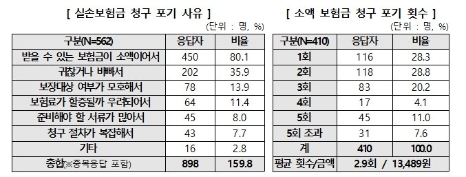 한국소비자원 제공.