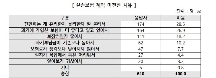 한국소비자원 제공.